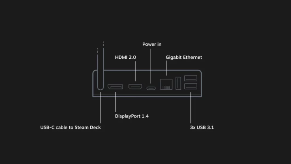 steam deck dock ports