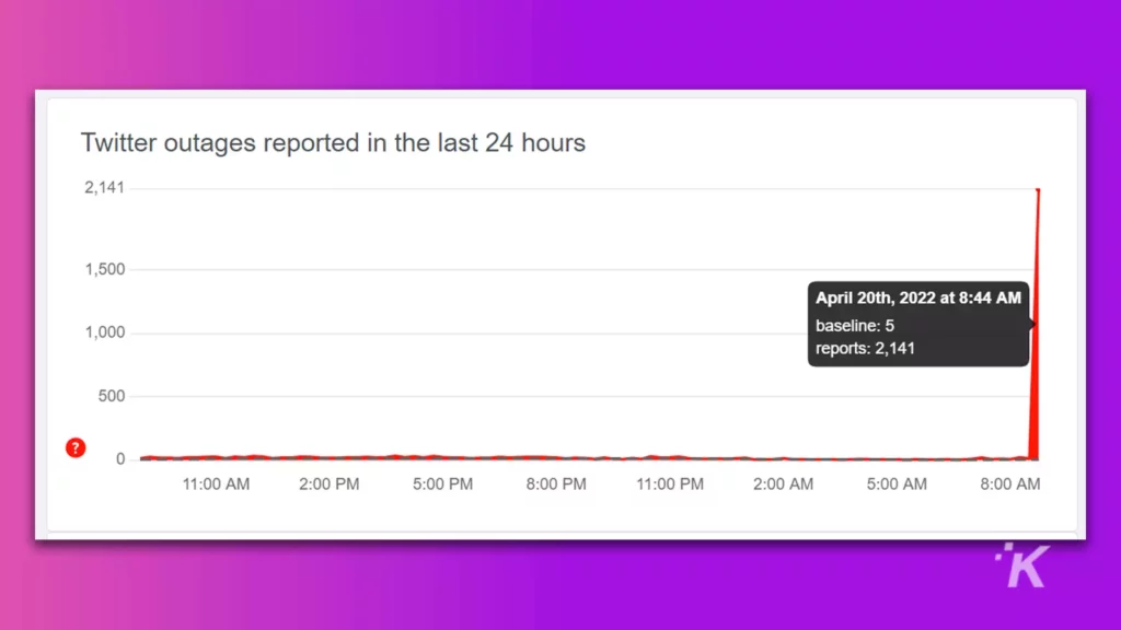 panne de twitter en avril