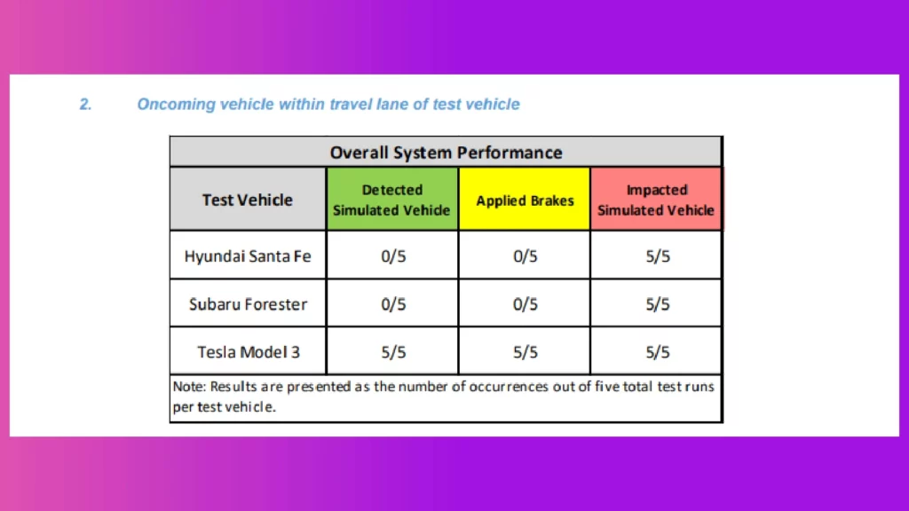 Autonomous vehicle system performance