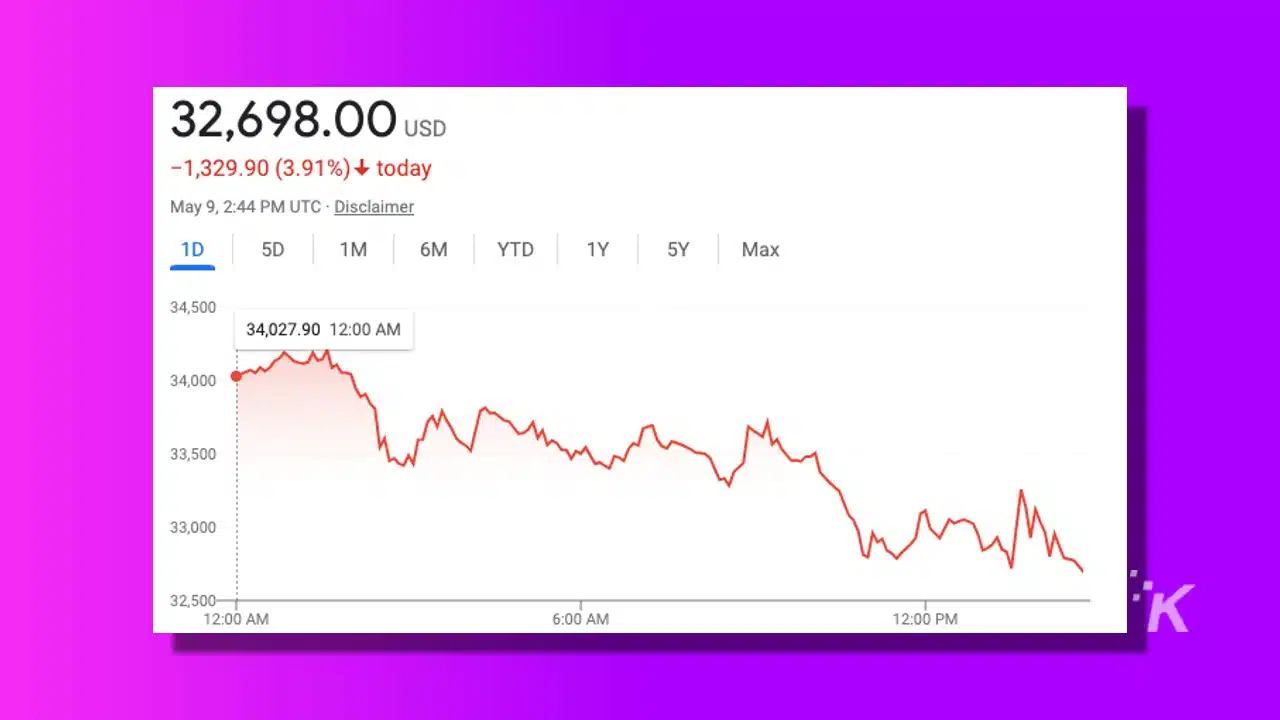 image of bitcoin price may 2022 on purple background