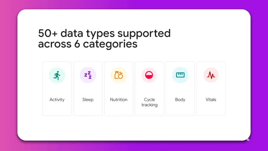 fitness tracking through google partnership