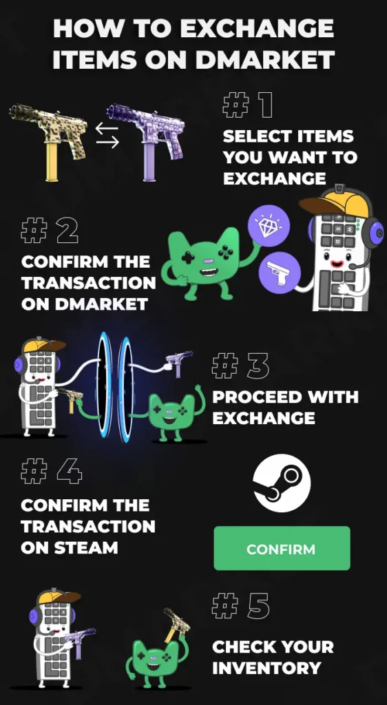 illustration of how to exchange items on dmarket