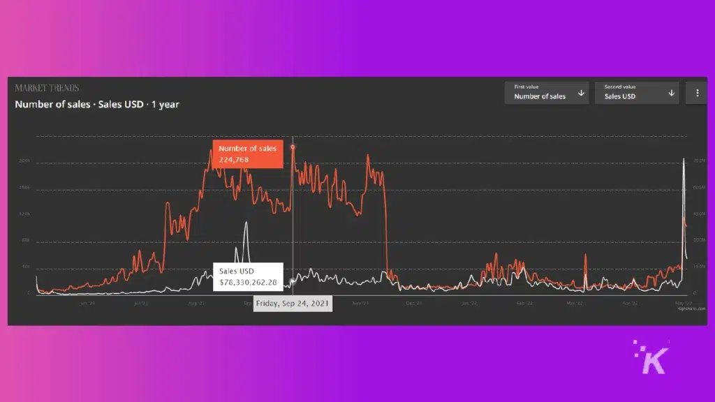 nft sales chart 2021