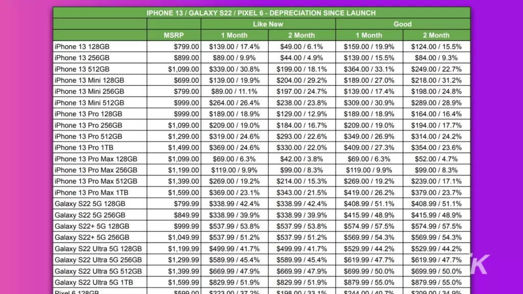 smartphone resale value list