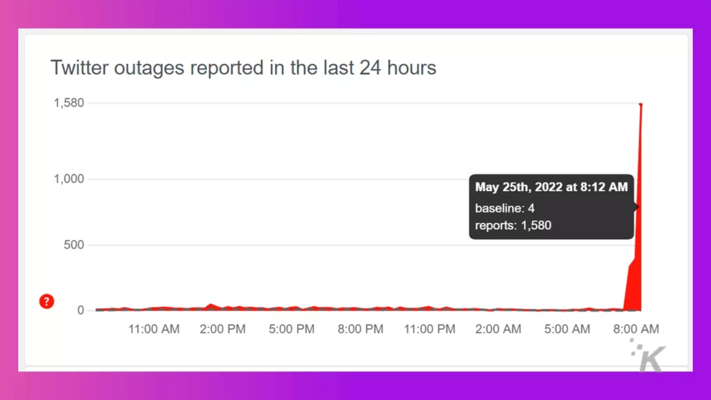 rapports de panne de twitter le 25 mai