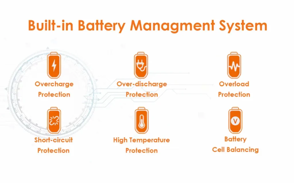 Enjoybot 12v 100ah lifepo4 specs