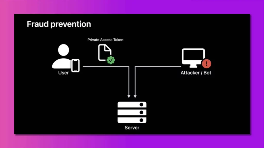 screenshot of apple diagram of how private access tokens work