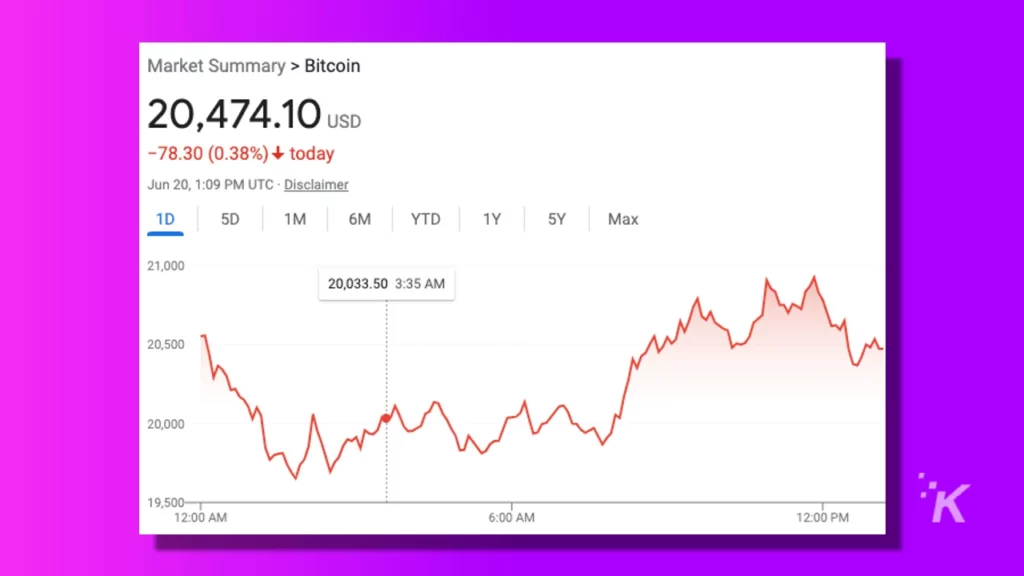 bitcoin price june 20, 2022  on purple background