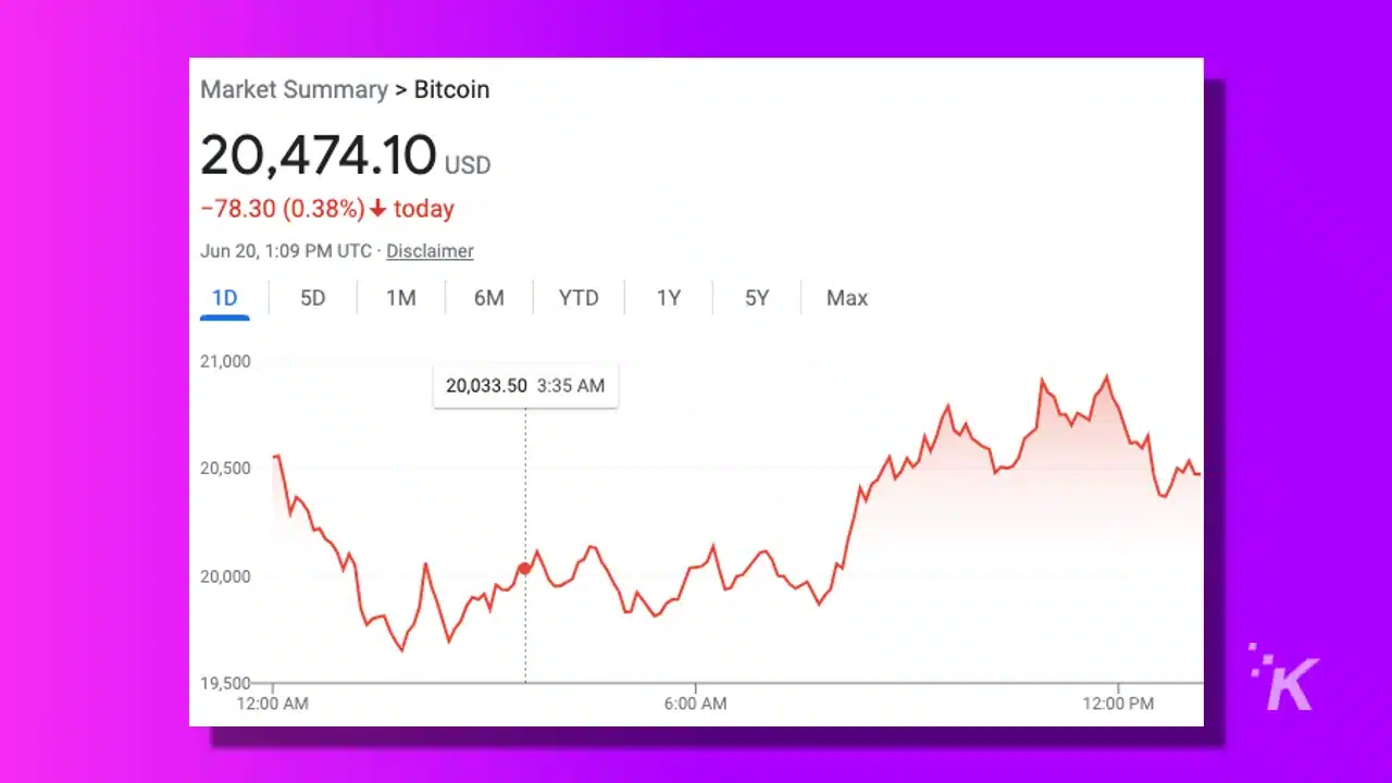 bitcoin price june 20, 2022 on purple background