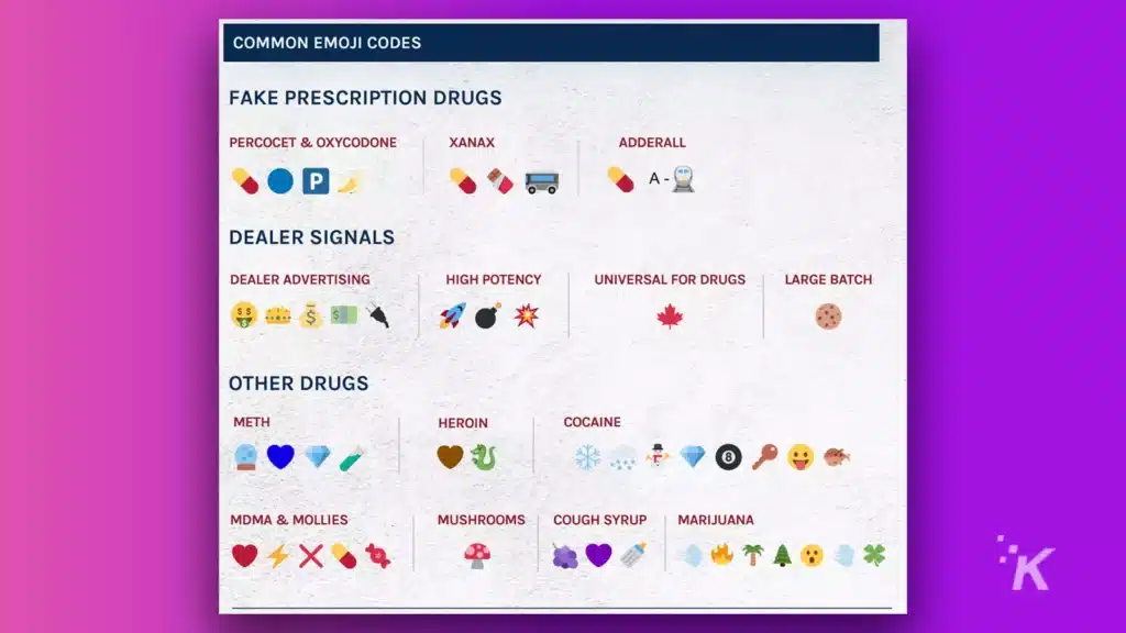 drug emojis