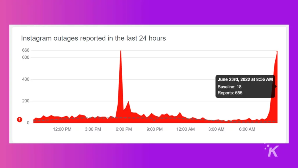 Instagram is down for a ton of people right now (updated)