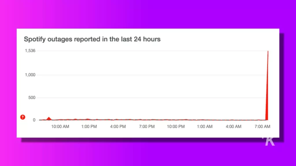 spotify outage