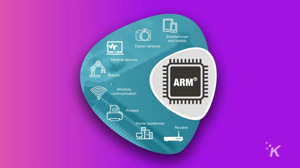 arm technologies