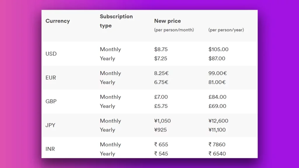 Slack pricing in 2022