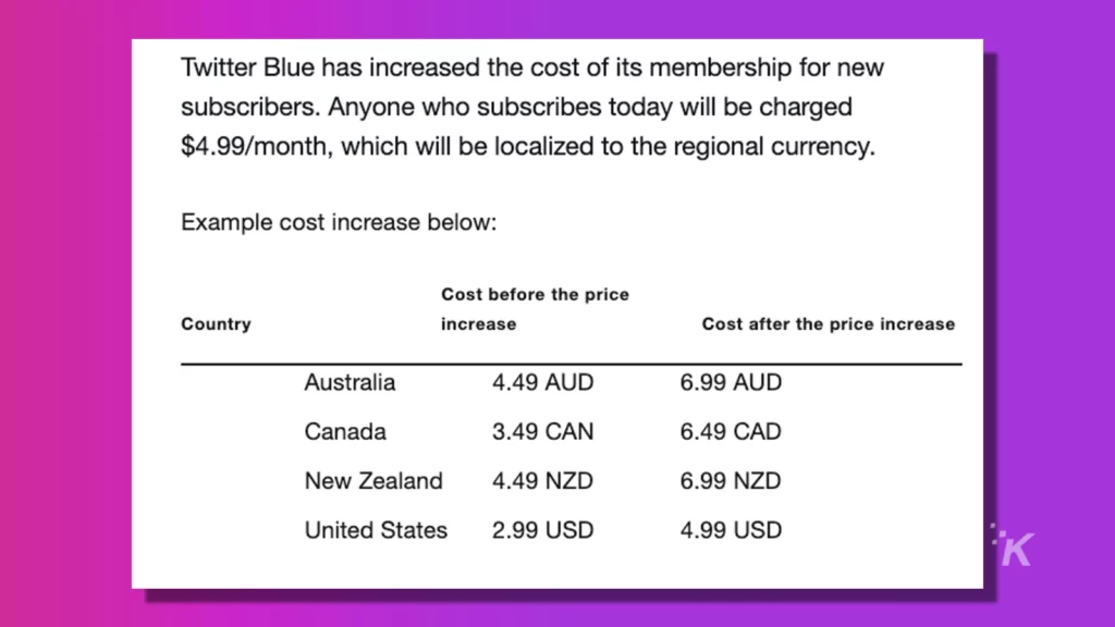 twitter blue price increase rates