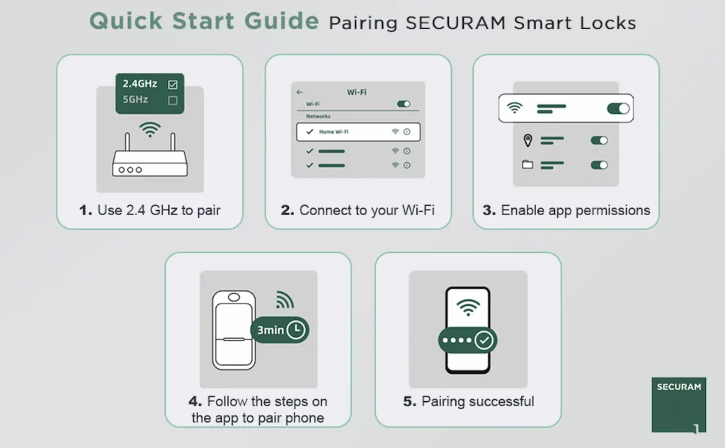 https://knowtechie.com/wp-content/uploads/2022/08/Quick-Start-Pairing-Smart-Locks-1-1024x633.webp