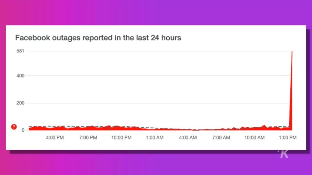 facebook outage august 8 2022