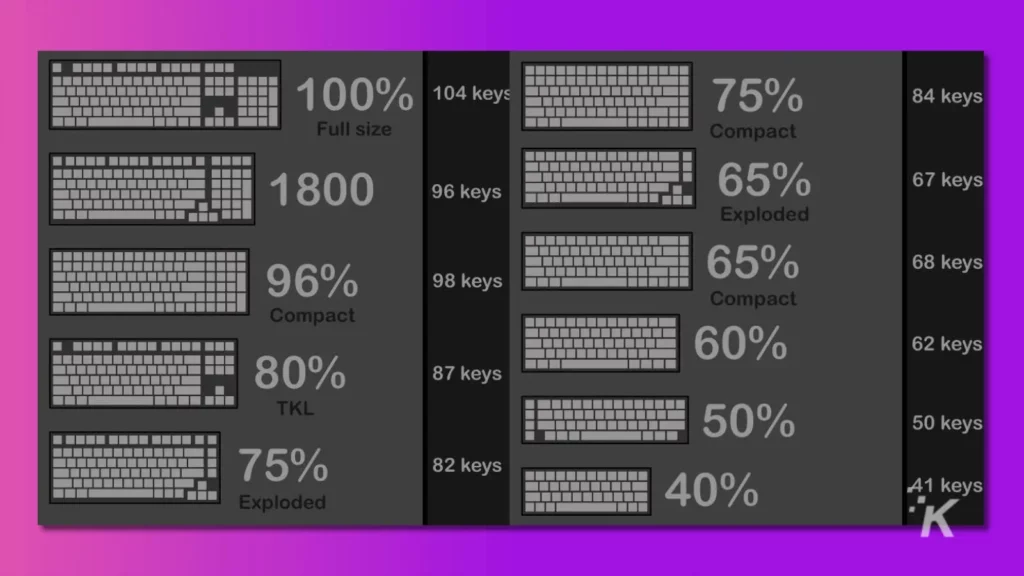 The Keyboard Sizes Explained: All Keyboards Size in The World