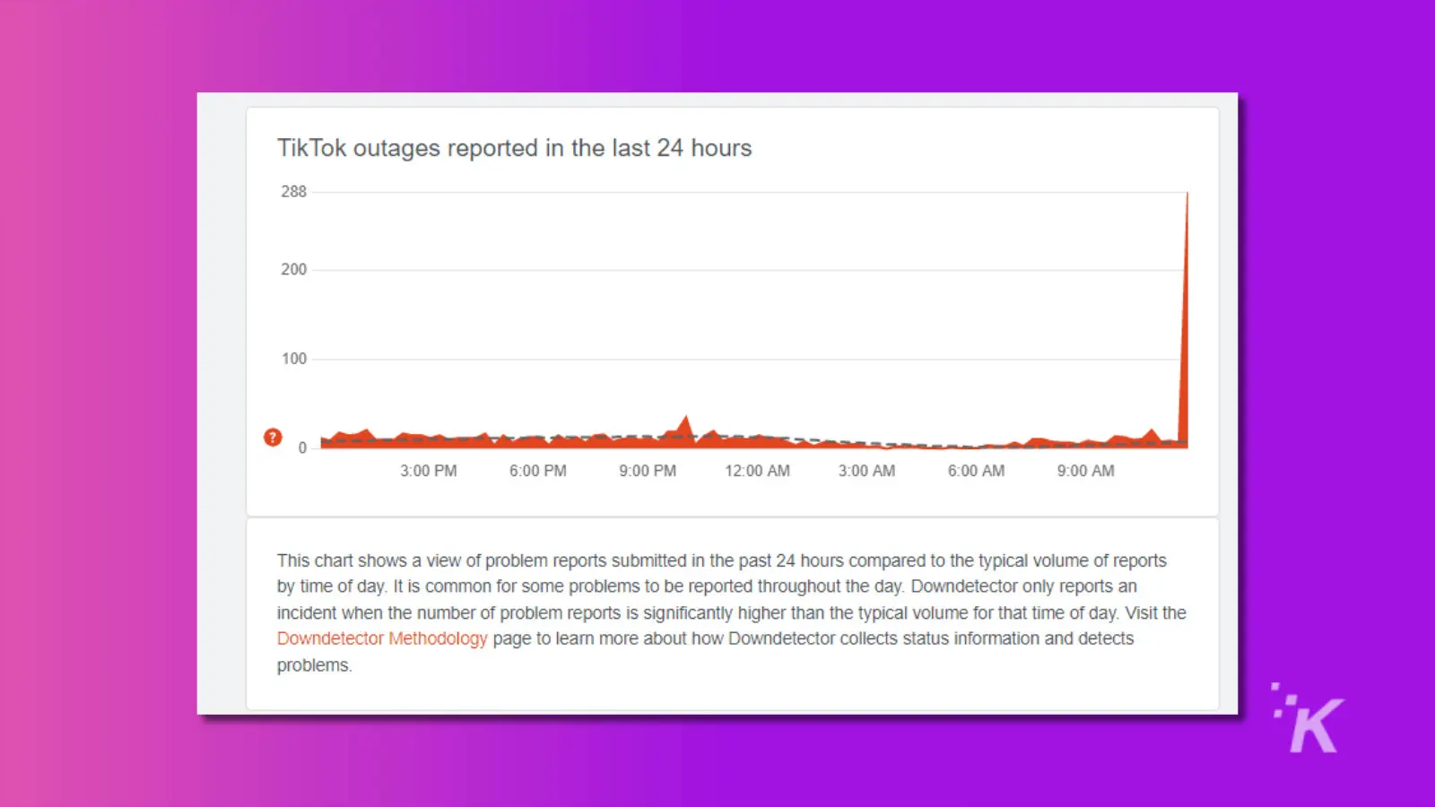 Screenshot of downdetector reports for tik tok outages