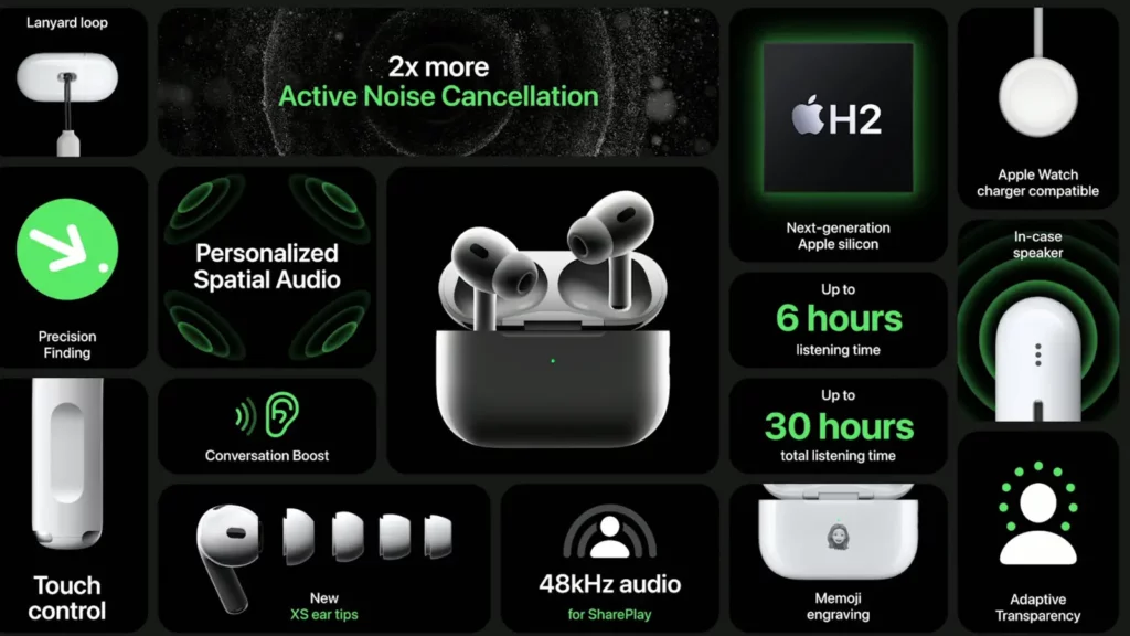 Apple airpods pro 2 at a glance