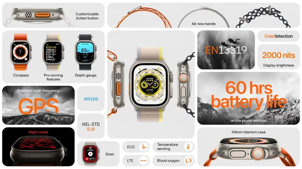 apple watch ultra at a glance