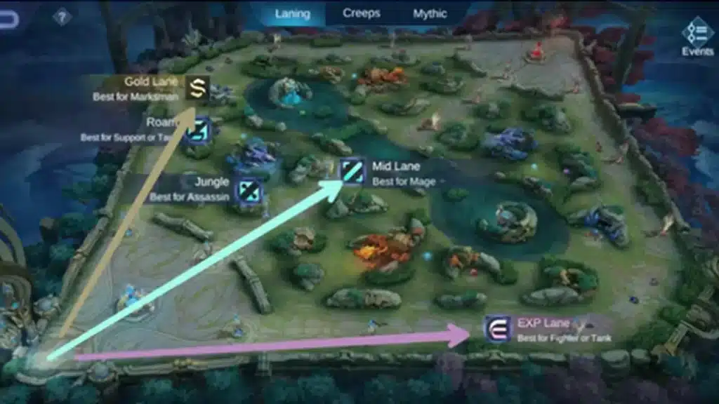 Map of Mobile Legends with 3 arrows
