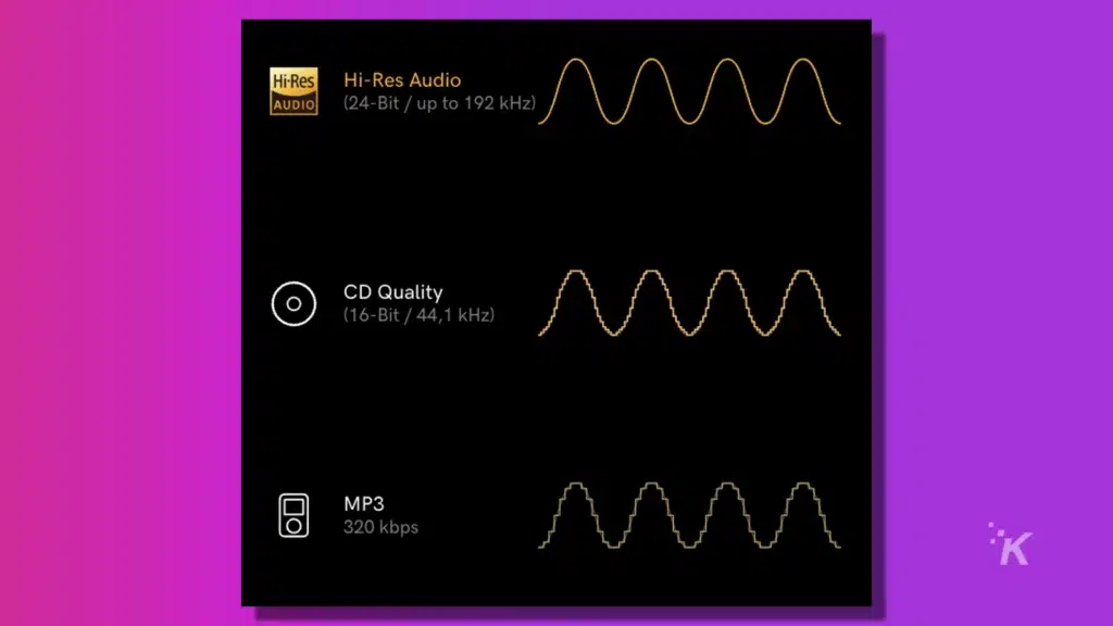 qobuz streaming quality comparison