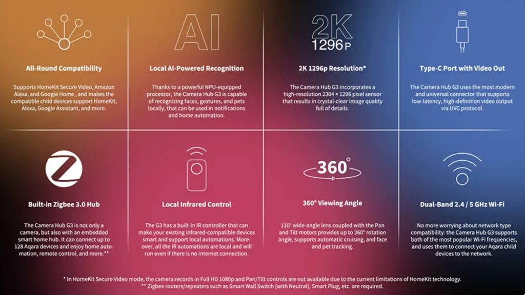 Aqara camera specs