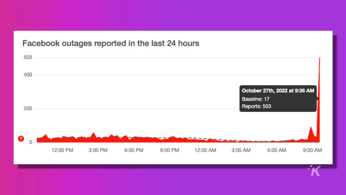 facebook is down screenshot from downdetector