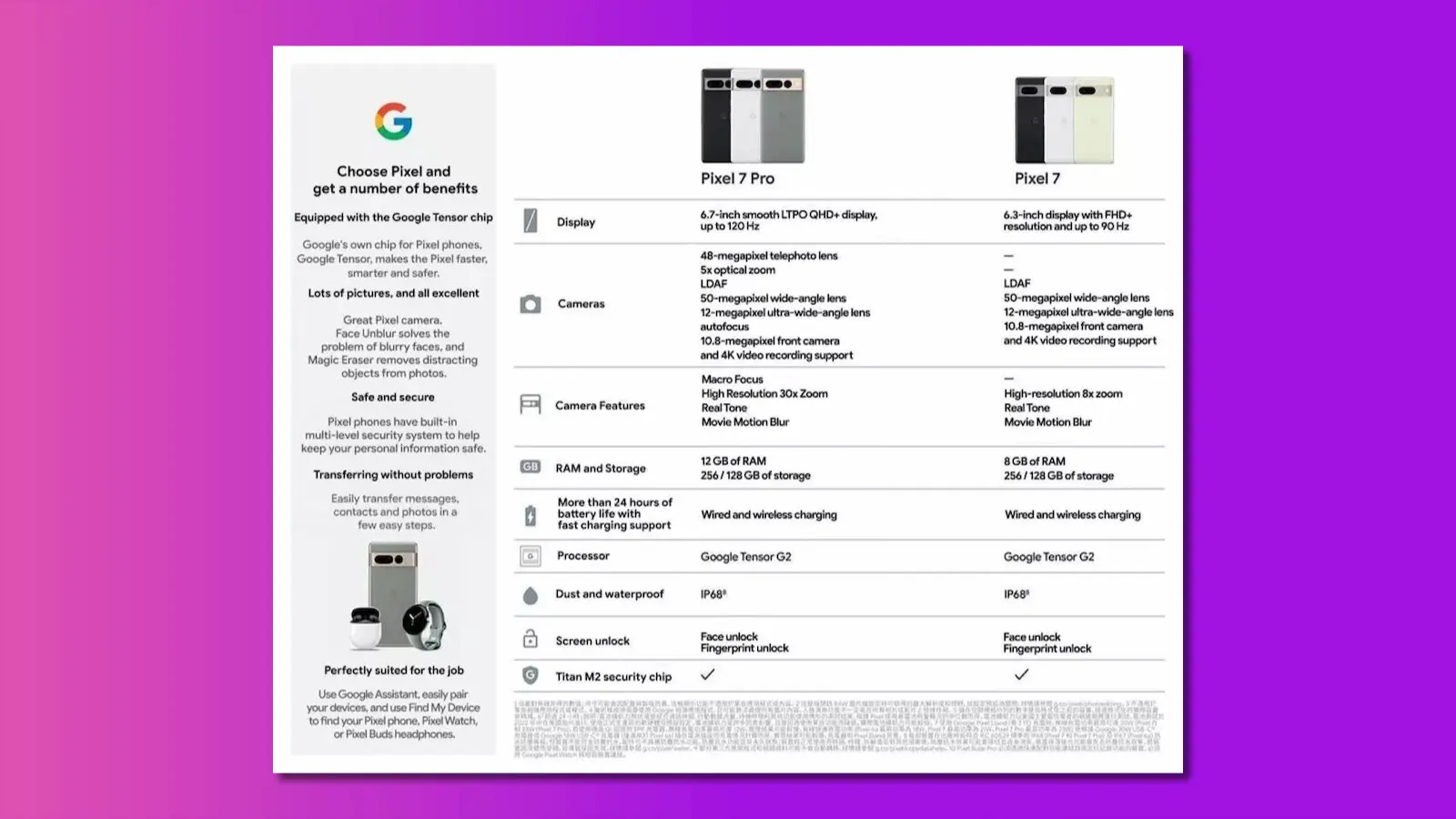 screenshot of pixel 7 specifications