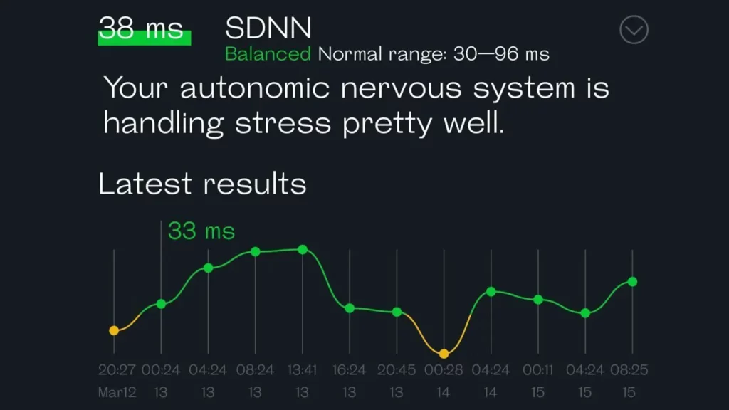 measurements nervous system