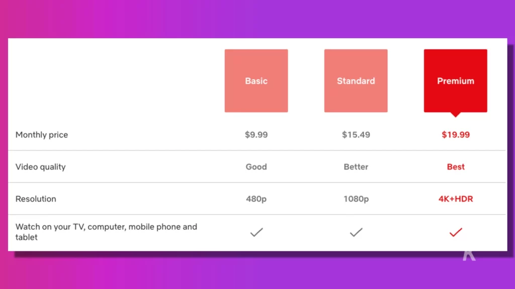 netflix plan pricing table screenshot on a purple background