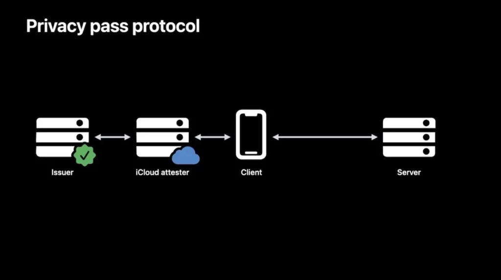 Apple privacy pass