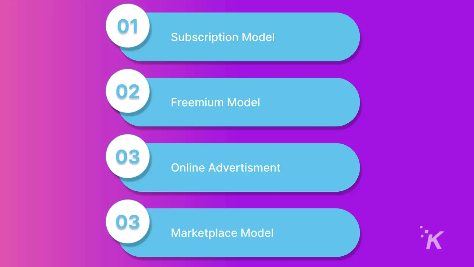 Illustration of the 4 steps of eLearning in purple background