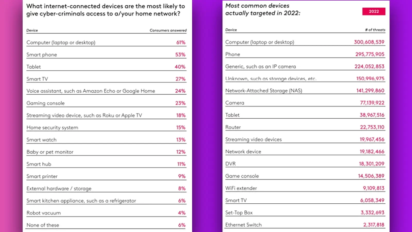 comcast cyber health report