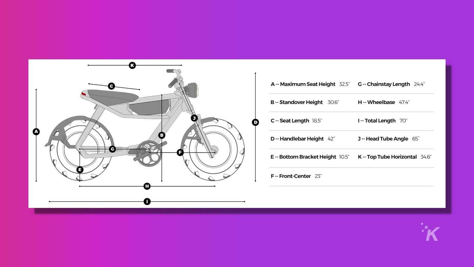 Ebike specs