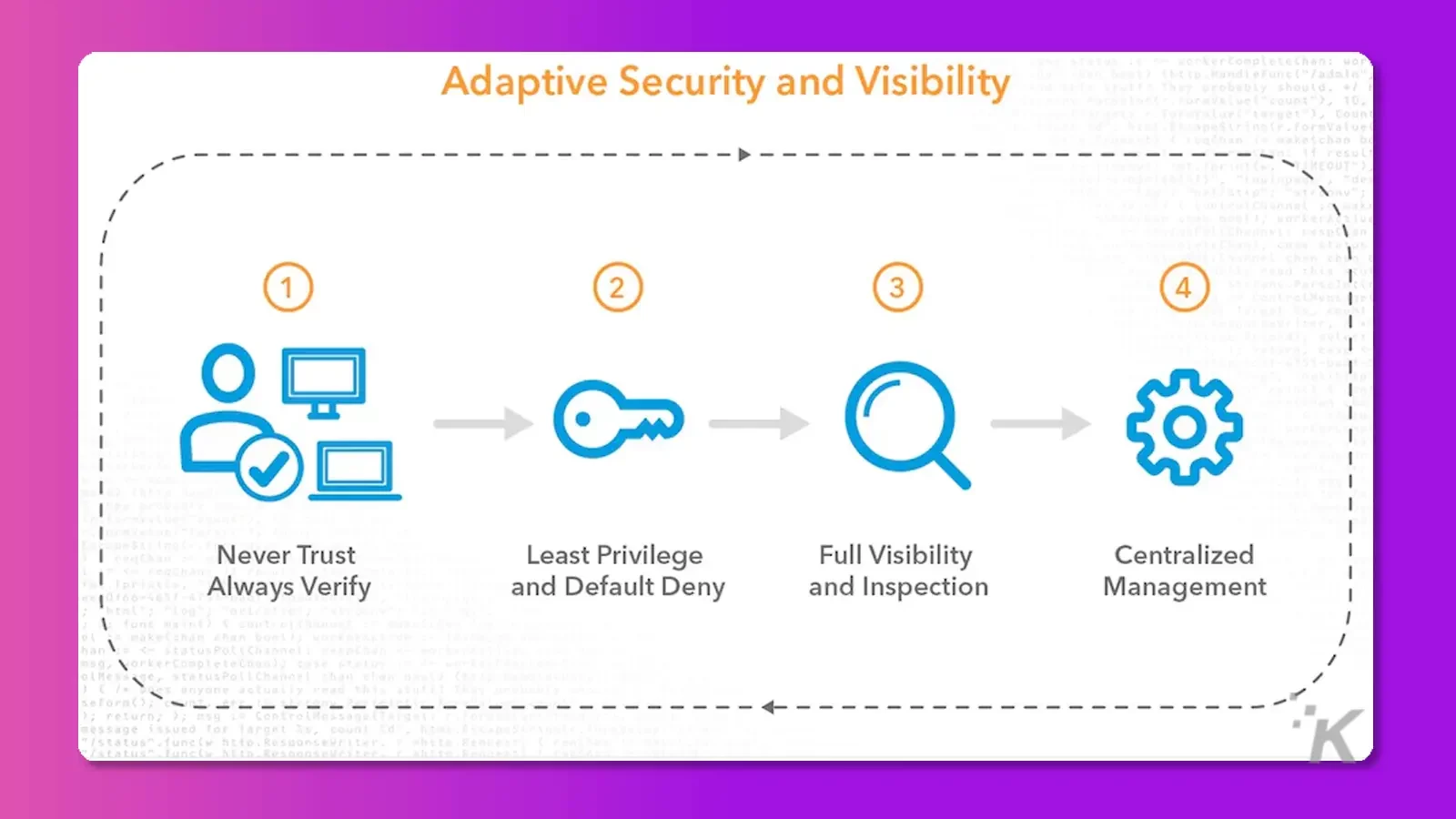 Adaptive security