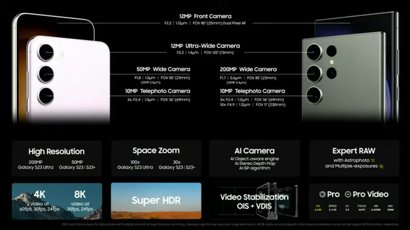 Samsung s23 series spec sheet