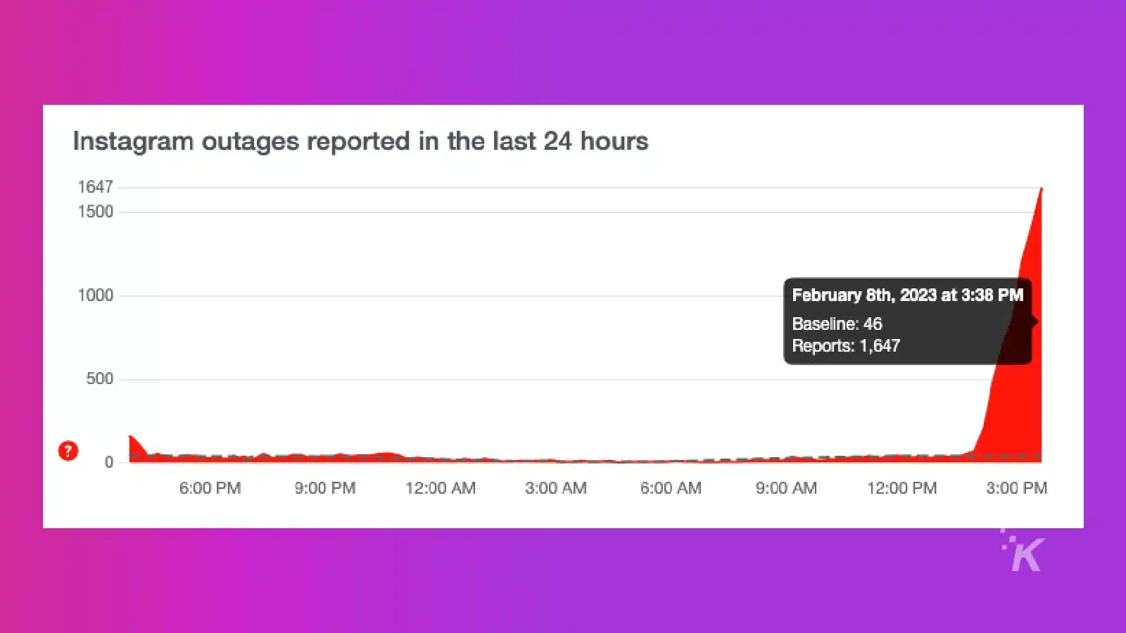 instagram down graph from downdetector