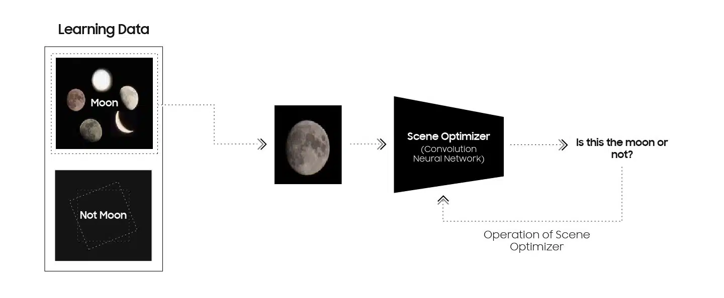 galaxy camera scene optimizer