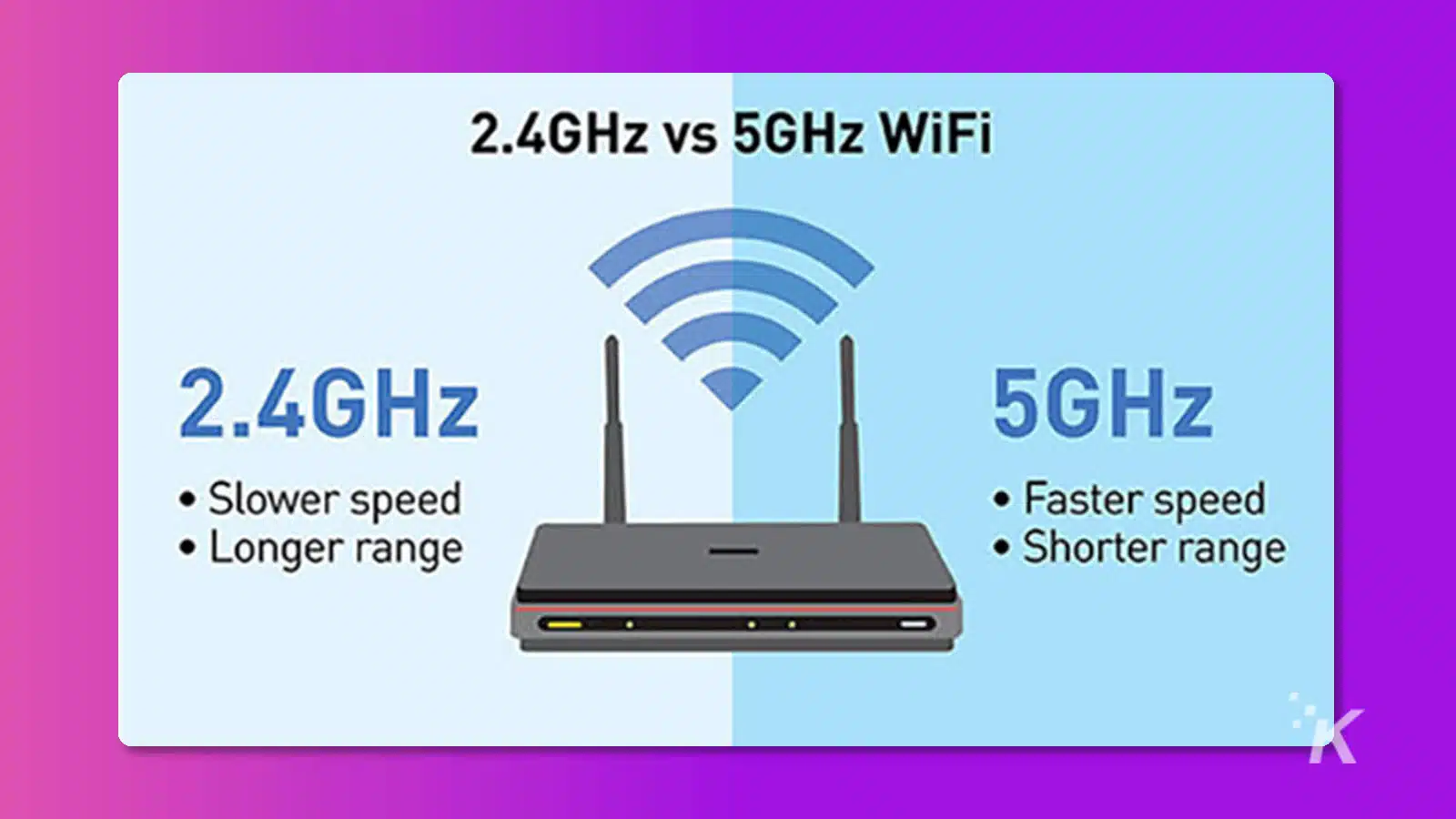 2 4ghz vs 5ghz what s the difference knowtechie