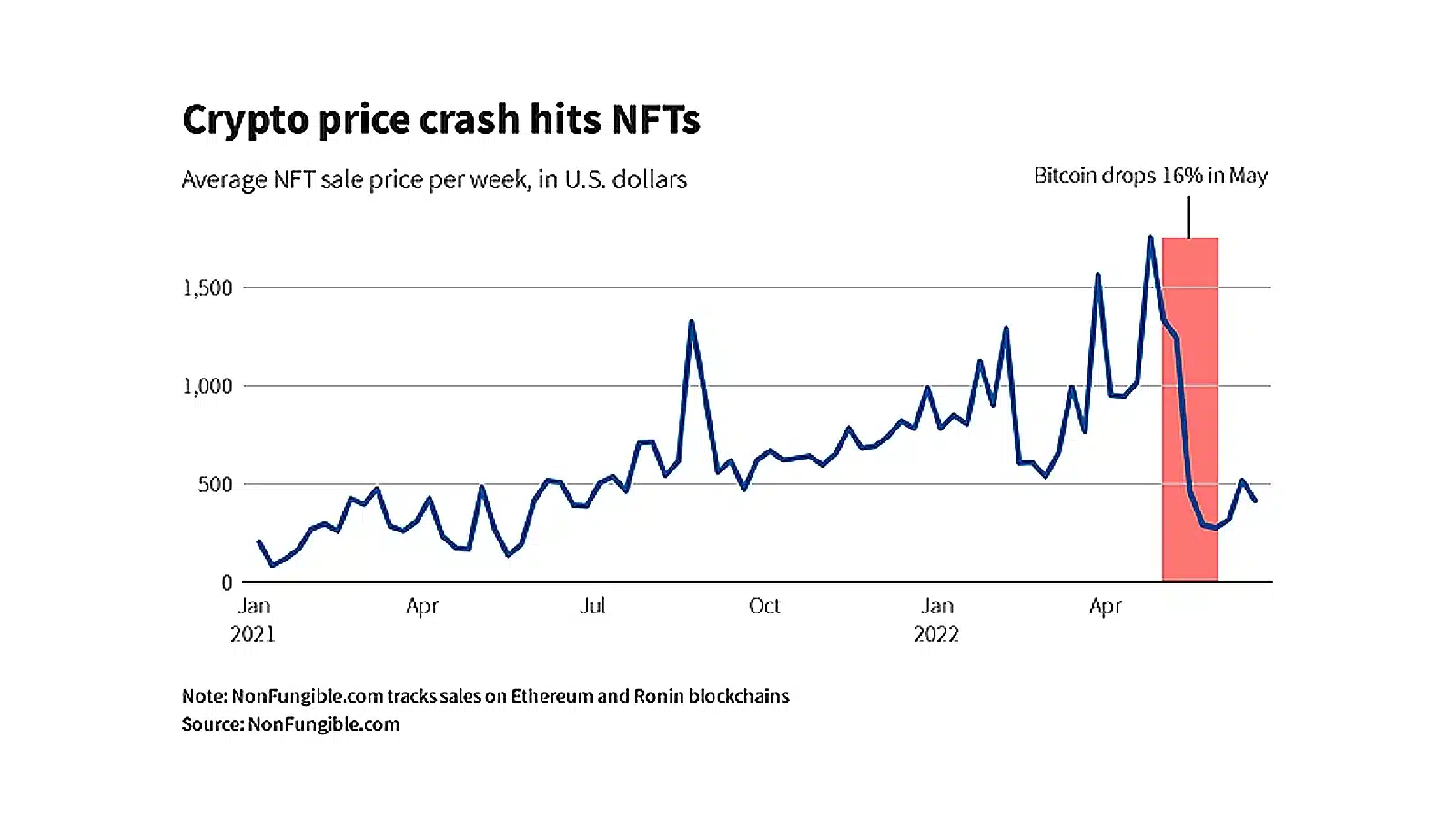 crypto crash price 