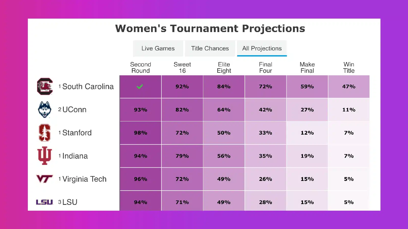 espn tracker NCAA march madness