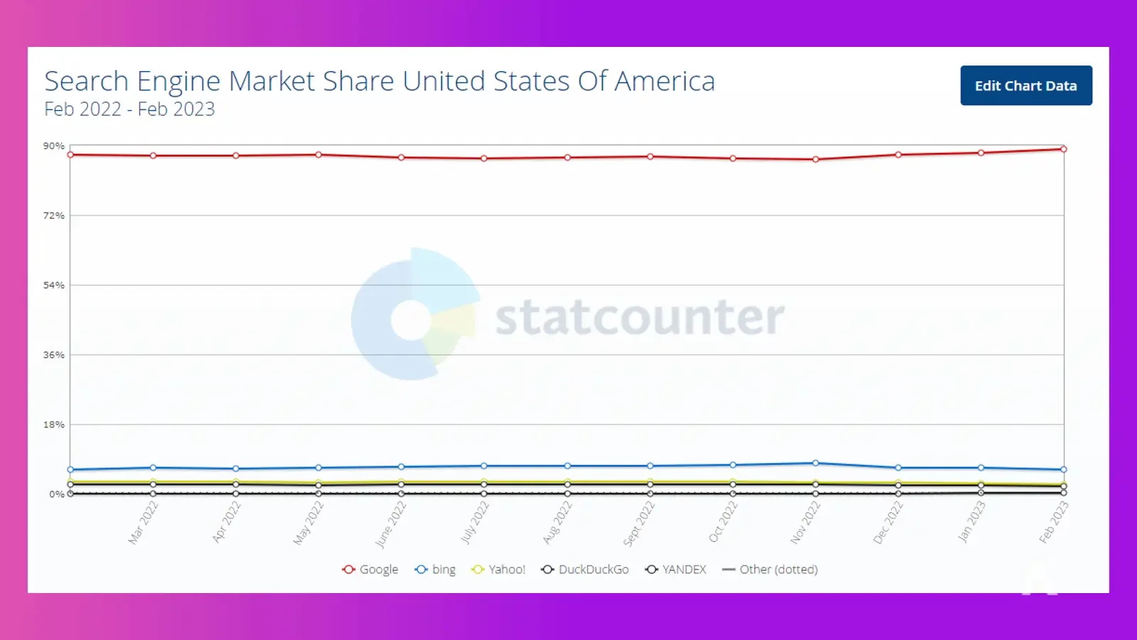 search engine market share