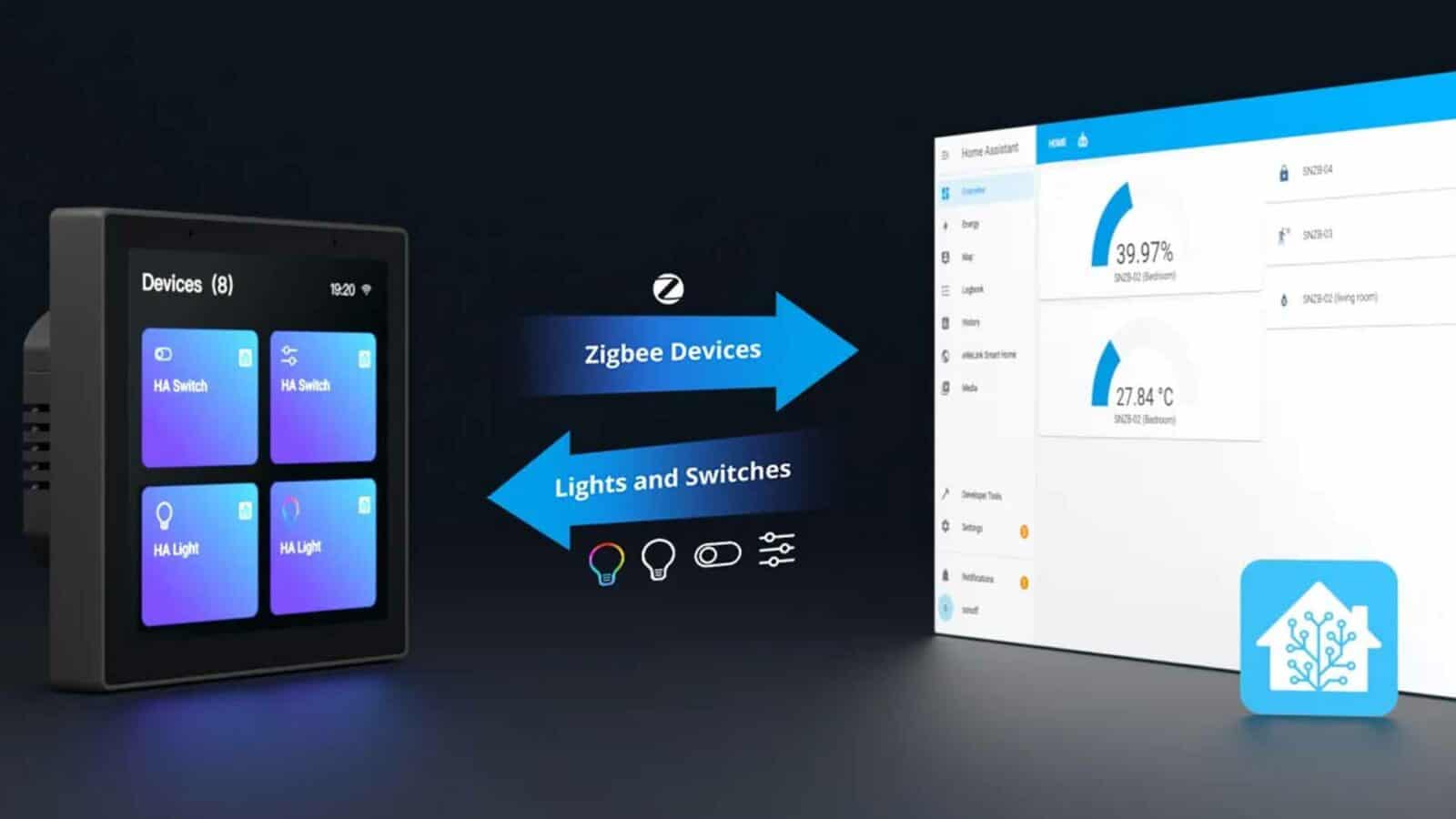 In this image, the home assistant is displaying information about the devices, temperature, and lights and switches in different rooms. Full text: home assistant. Bug 39. 97% devices (8) 19:20 ₽ 2 sn28-02 |becroom) 0 snz8-02 (living room) zigbee devices ha switch ha switch 27. 84 ℃ 9n28-02 [bedroom) lights and switches ha light ha light -