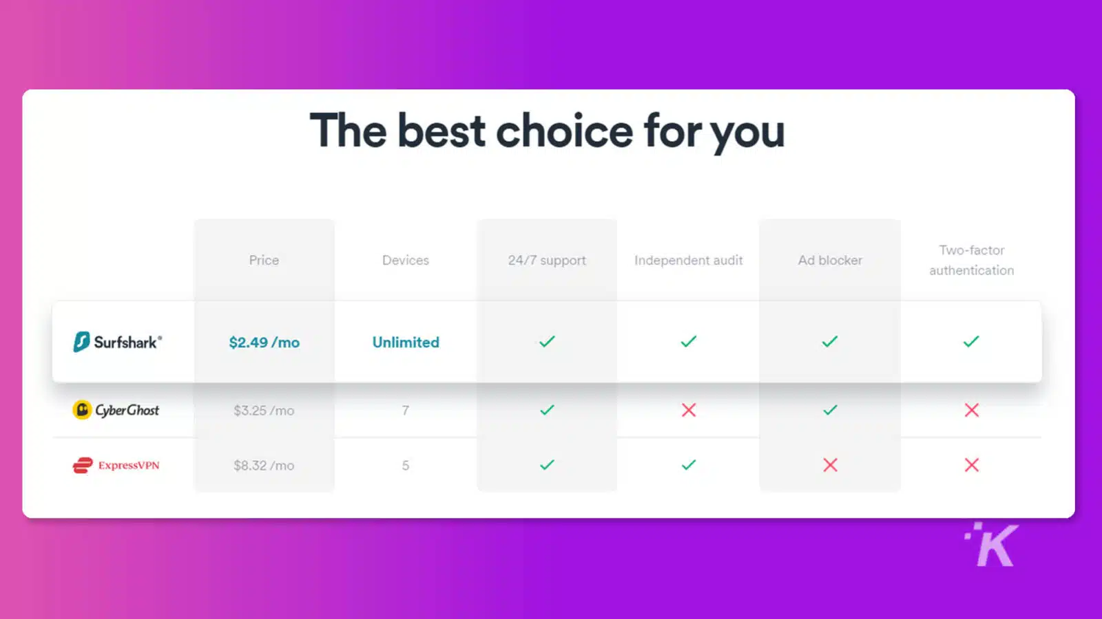 The best choice for you comparing VPNs
