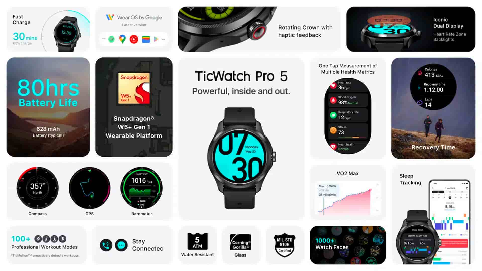 This image is showing the features and specifications of a TicWatch Pro 5 Wear OS by Google smartwatch. Full Text: Fast \ Wear OS by Google Iconic Charge Latest version Rotating Crown with Dual Display 30 mins 12:30 haptic feedback Heart Rate Zone Backlights 65% charge One Tap Measurement of Multiple Health Metrics Calories TicWatch Pro 5 413 KCAL 80hrs Snapdragon Heart rate Recovery time Powerful, inside and out. 86 bom 1:12:00 W5. Blood oxygen Battery Life Gen 1 98% Normal Laps 14 Respiratory rante Snapdragon® 12 bepm 628 mAh W5+ Gen 1 73 Battery (typical) * Wearable Platform 07 Heart health Recovery Time Norma 30 VO2 Max Sleep 1016 hpa Tracking 357º March 3 19:00 North 31 ml/kg/min Compass GPS Barometer Macg1 73:00-7:15 100+ E FOR Stay 5 Corning MIL-STD 1000+ Professional Workout Modes Connected ATM Gorilla® 810 8-15- 763 Watch Faces Certified *TicMotion™ proactively detects workouts. Water Resistant Glass