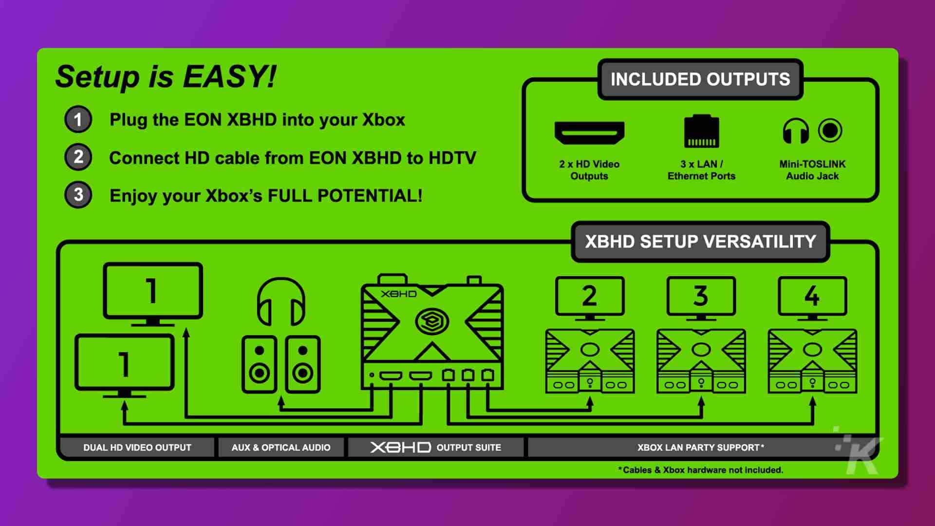 This image shows the setup process for an EON XBHD device, which allows users to access the full potential of their Xbox by connecting it to their HDTV and other audio outputs. Full Text: Setup is EASY! INCLUDED OUTPUTS 1 Plug the EON XBHD into your Xbox NO 2 Connect HD cable from EON XBHD to HDTV 2 x HD Video 3 x LAN / Mini-TOSLINK Outputs Ethernet Ports Audio Jack 3 Enjoy your Xbox's FULL POTENTIAL! XBHD SETUP VERSATILITY 7 XOHD 2 3 4 O O 1 O O 00 00 00 OO OO DUAL HD VIDEO OUTPUT AUX & OPTICAL AUDIO XBHD OUTPUT SUITE XBOX LAN PARTY SUPPORT* *Cables & Xbox hardware not included.