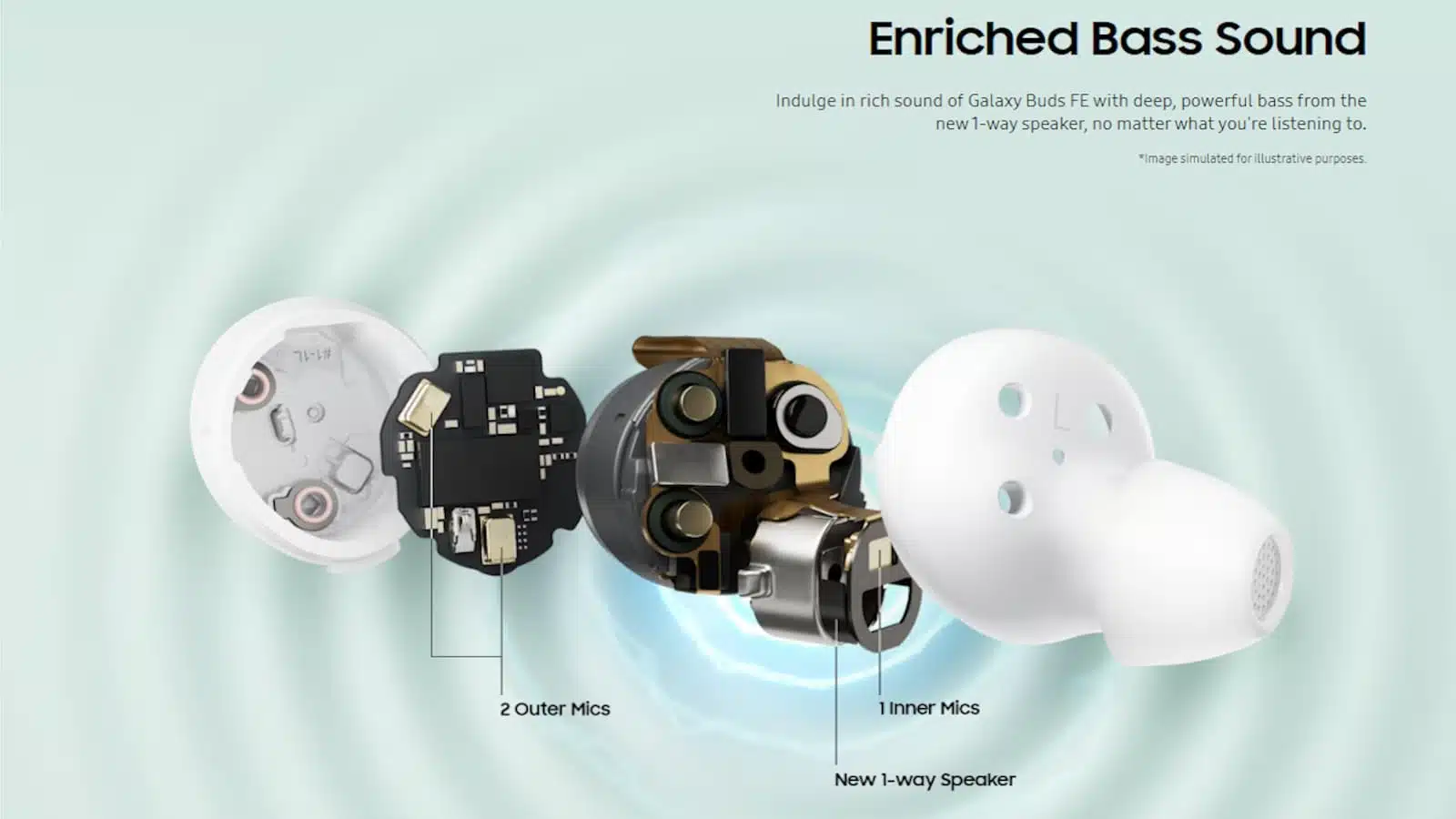 The image shows a diagram of the Galaxy Buds FE headphones, which feature a new 1-way speaker and two outer and one inner microphone for a deep, powerful bass sound.