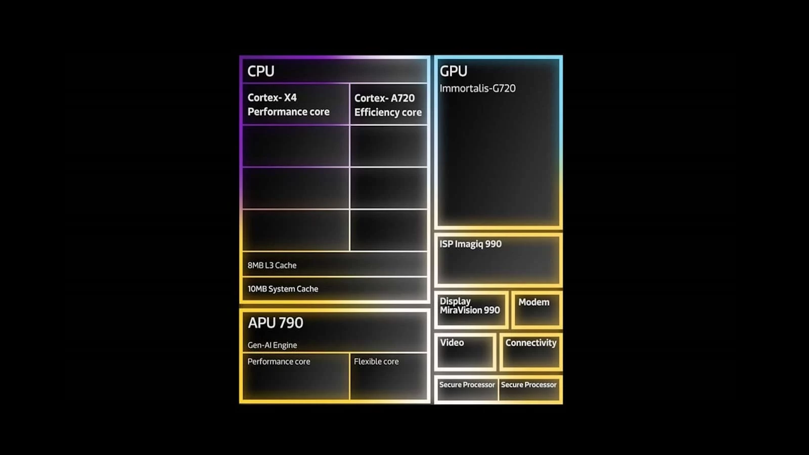 MediaTek Launches Dimensity 9300 Flagship Mobile Chipset